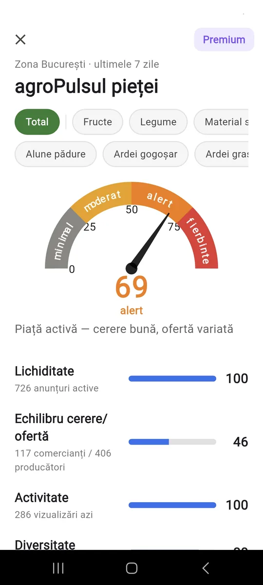 agroPuls — pulsul pieței